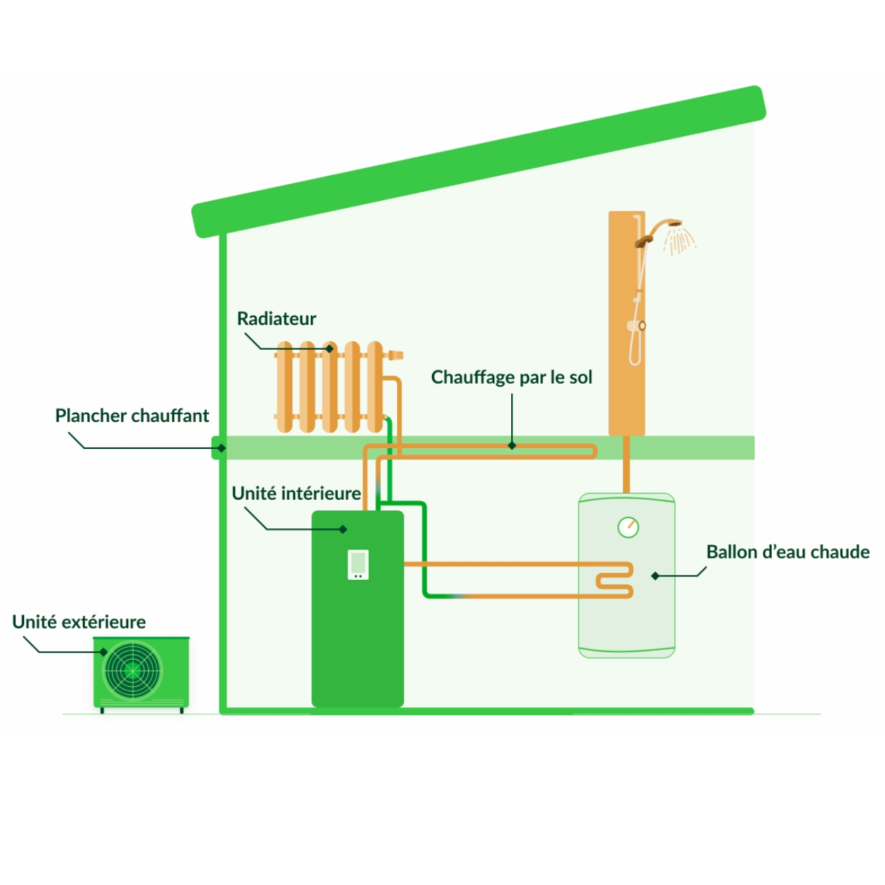 Schéma Pompe à Chaleur air-eau Fonctionnement d’une Pompe à Chaleur air-eau : étape par étape